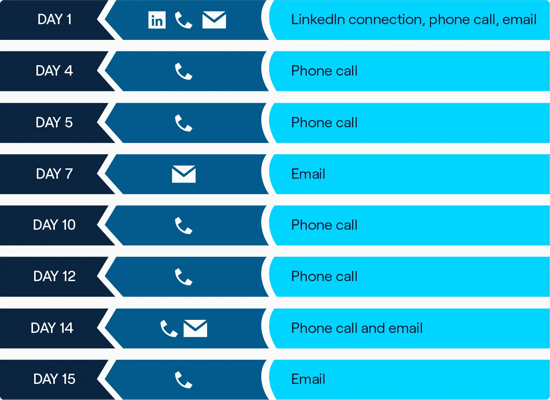 infographic-dialer-heavy-sales-cadence-cognism