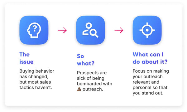 EN_personalized-sales-outreach-summary-graphic