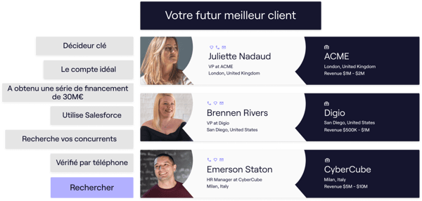 trouvez votre futur meilleur prospect client avec Cognism