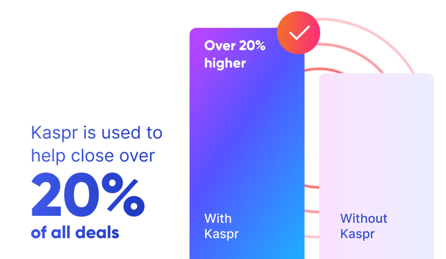 Graphic about Kaspr closing deals for Markentive (without quote)