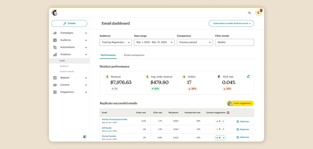Screenshot of the Mailchimp email dashboard