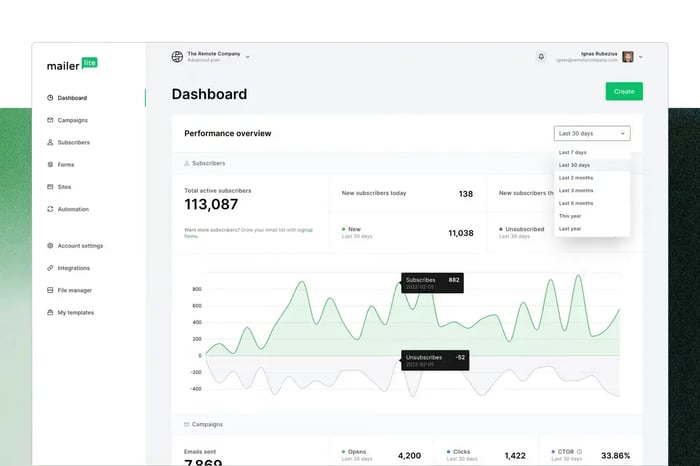 Graphic of the MailerLite dashboard with background
