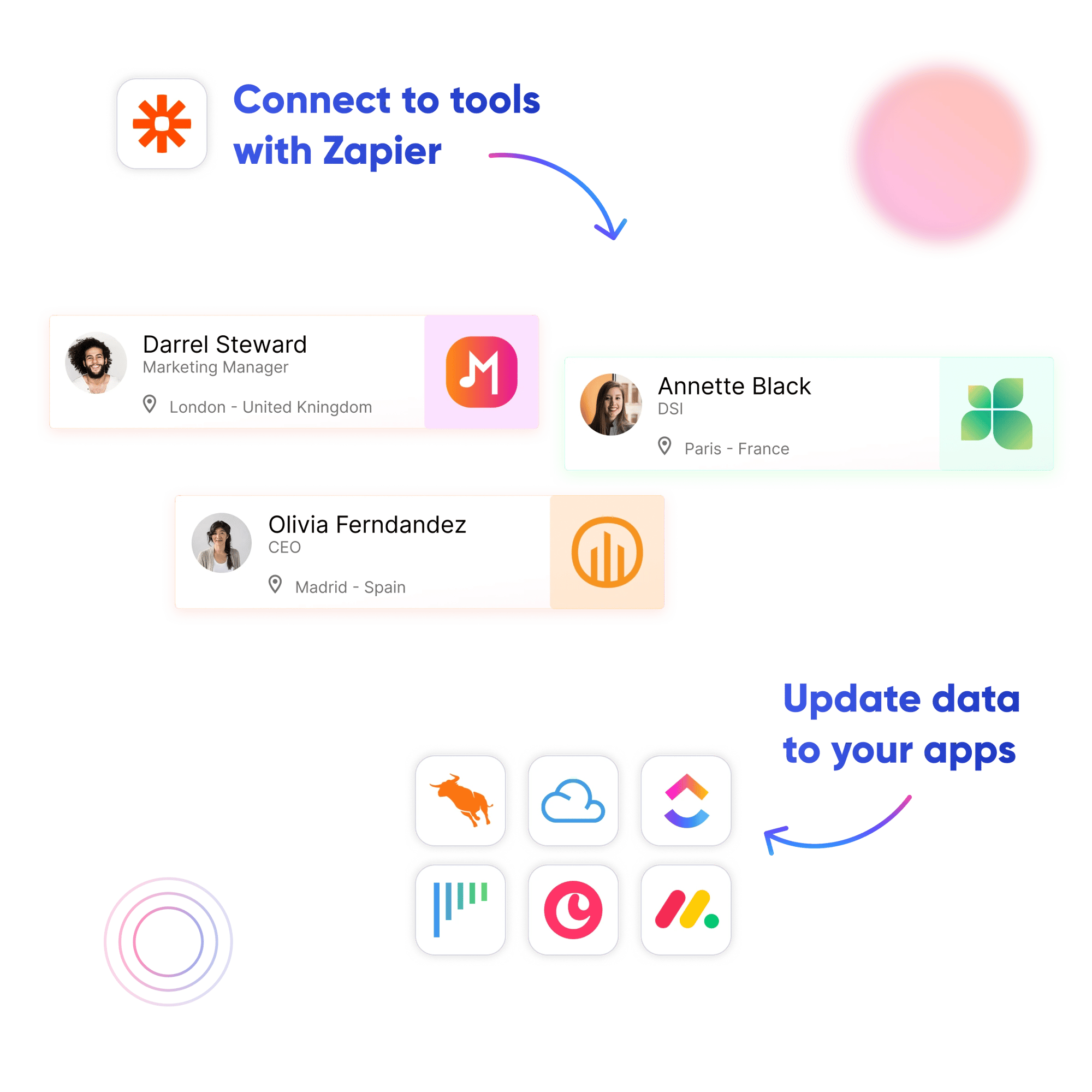 Graphic to show integrating apps with Kaspr integrations on Zapier