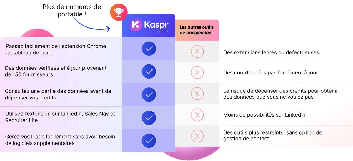 FR_comparison-kaspr-vs-other-tools
