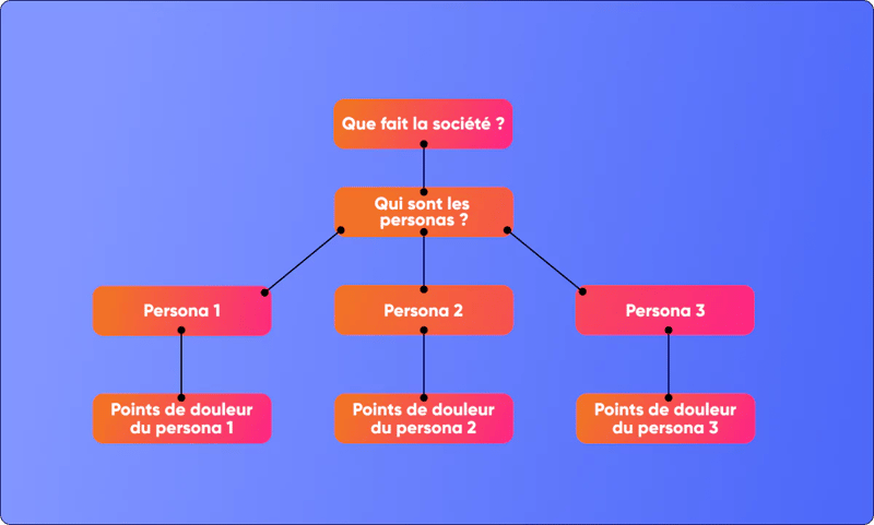 FR-preparer-son-accroche