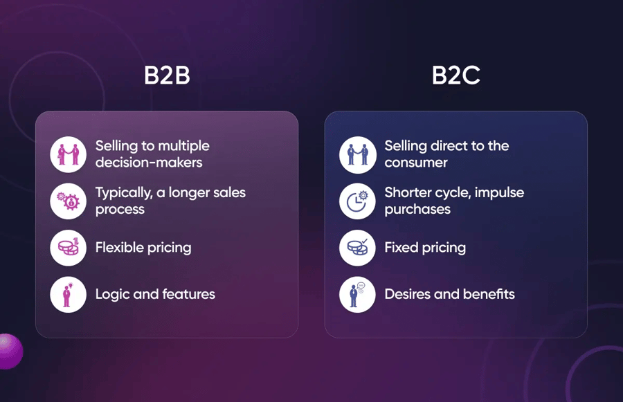 Infographic about B2B sales vs B2C sales