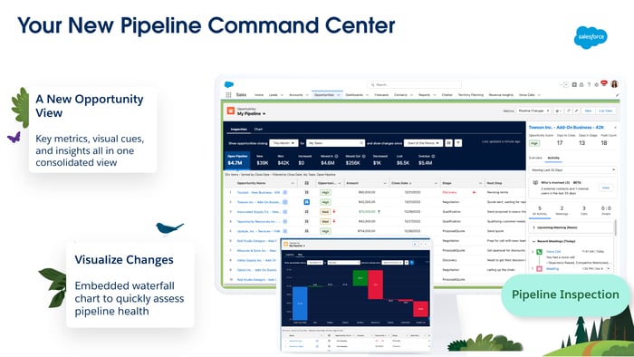 Graphic of Salesforce Pipeline Command Center