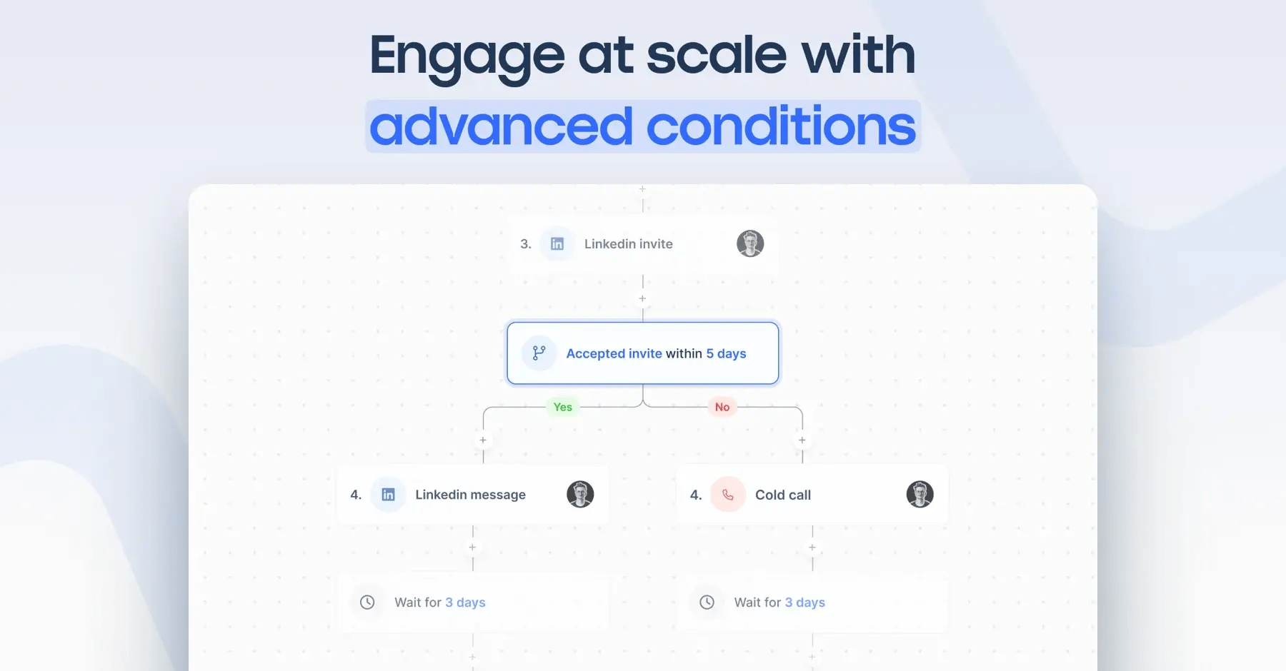 LinkedIn automation tools