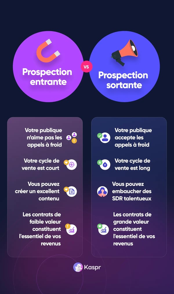 Infographie de la prospection entrante vs sortante
