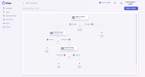 LinkedIn Workflow LinkedIn Workflow
