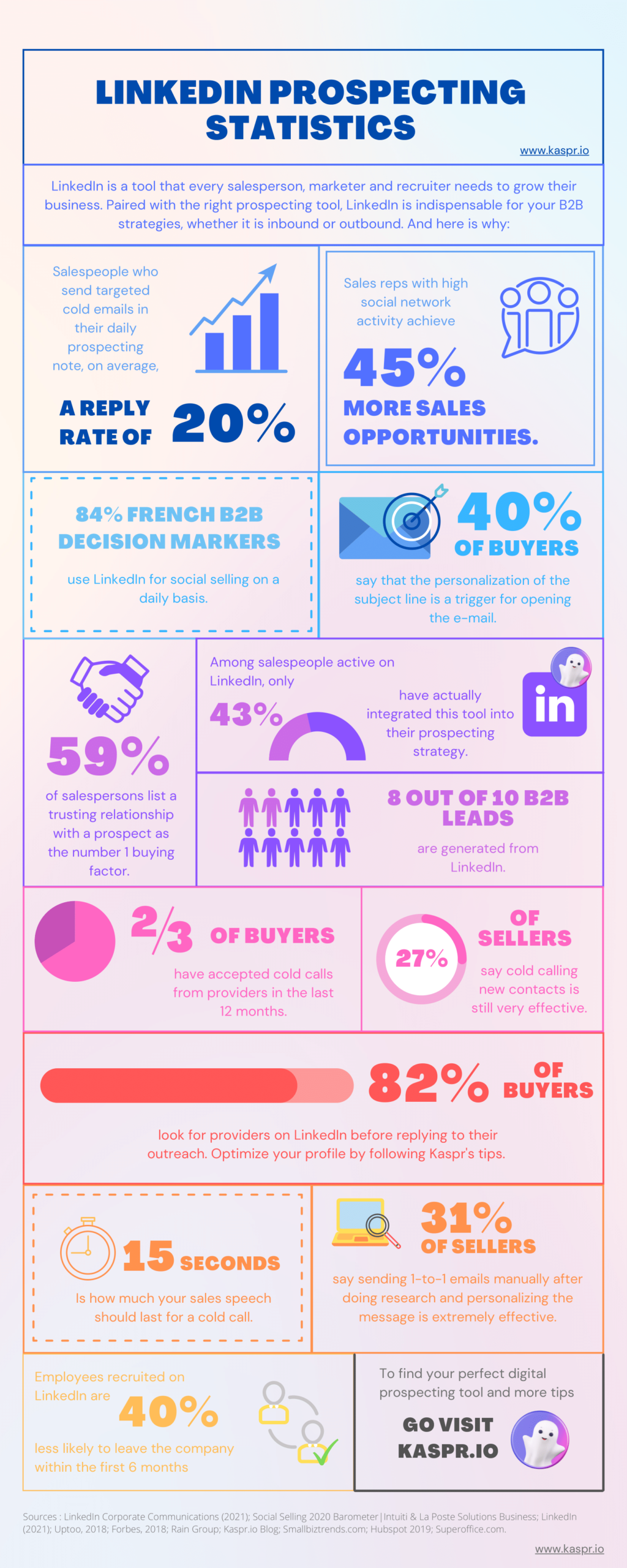 LinkedIn prospecting statistics