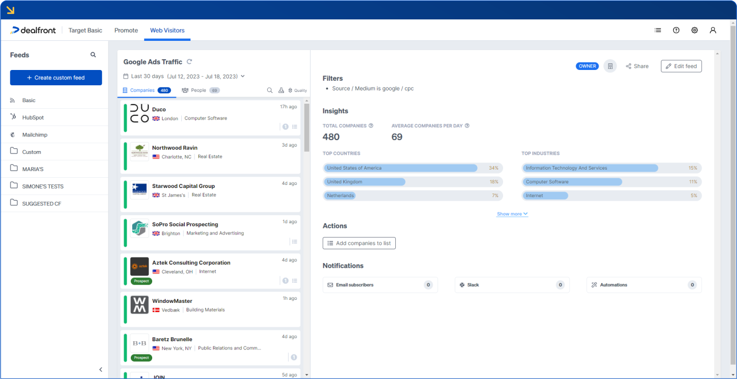22 B2B Data Providers for 2025 [Accurate Contact Details]