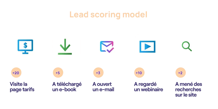 modèle-lead-scoring-FR